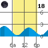 Kaneohe Bay tide chart for Wednesday, March 18, 2026