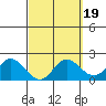 Kaneohe Bay tide chart for Thursday, March 19, 2026