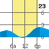 Kaneohe Bay tide chart for Monday, March 23, 2026