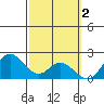 Kaneohe Bay tide chart for Monday, March 2, 2026