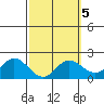 Kaneohe Bay tide chart for Thursday, March 5, 2026