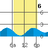 Kaneohe Bay tide chart for Friday, March 6, 2026