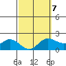 Kaneohe Bay tide chart for Saturday, March 7, 2026