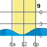Kaneohe Bay tide chart for Monday, March 9, 2026