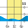 Kaneohe Bay tide chart for Saturday, April 11, 2026