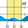 Kaneohe Bay tide chart for Sunday, April 12, 2026