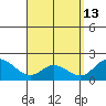 Kaneohe Bay tide chart for Monday, April 13, 2026