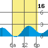 Kaneohe Bay tide chart for Thursday, April 16, 2026