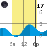 Kaneohe Bay tide chart for Friday, April 17, 2026