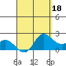 Kaneohe Bay tide chart for Saturday, April 18, 2026