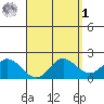 Kaneohe Bay tide chart for Wednesday, April 1, 2026