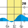 Kaneohe Bay tide chart for Monday, April 20, 2026