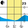Kaneohe Bay tide chart for Thursday, April 23, 2026
