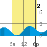 Kaneohe Bay tide chart for Thursday, April 2, 2026