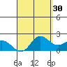 Kaneohe Bay tide chart for Thursday, April 30, 2026