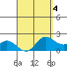 Kaneohe Bay tide chart for Saturday, April 4, 2026