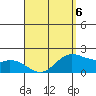 Kaneohe Bay tide chart for Monday, April 6, 2026