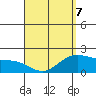 Kaneohe Bay tide chart for Tuesday, April 7, 2026
