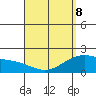 Kaneohe Bay tide chart for Wednesday, April 8, 2026