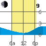 Kaneohe Bay tide chart for Thursday, April 9, 2026