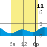 Kaneohe Bay tide chart for Monday, May 11, 2026