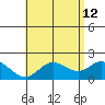 Kaneohe Bay tide chart for Tuesday, May 12, 2026