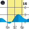 Kaneohe Bay tide chart for Saturday, May 16, 2026