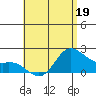 Kaneohe Bay tide chart for Tuesday, May 19, 2026