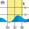 Kaneohe Bay tide chart for Friday, May 1, 2026