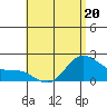 Kaneohe Bay tide chart for Wednesday, May 20, 2026