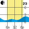 Kaneohe Bay tide chart for Saturday, May 23, 2026