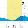 Kaneohe Bay tide chart for Thursday, May 7, 2026