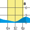 Kaneohe Bay tide chart for Friday, May 8, 2026