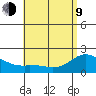 Kaneohe Bay tide chart for Saturday, May 9, 2026