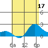 Kaneohe Bay tide chart for Wednesday, June 17, 2026