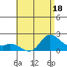 Kaneohe Bay tide chart for Thursday, June 18, 2026