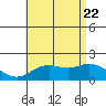 Kaneohe Bay tide chart for Monday, June 22, 2026