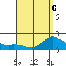 Kaneohe Bay tide chart for Saturday, June 6, 2026
