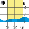 Kaneohe Bay tide chart for Monday, June 8, 2026