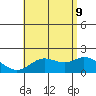 Kaneohe Bay tide chart for Tuesday, June 9, 2026