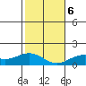 Waimanalo tide chart for Wednesday, January 6, 2021