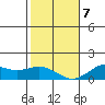Waimanalo tide chart for Thursday, January 7, 2021