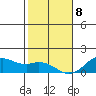 Waimanalo tide chart for Friday, January 8, 2021