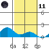 Waimanalo tide chart for Thursday, February 11, 2021