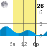 Waimanalo tide chart for Friday, February 26, 2021