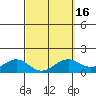 Waimanalo tide chart for Tuesday, March 16, 2021