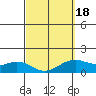 Waimanalo tide chart for Thursday, March 18, 2021