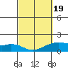 Waimanalo tide chart for Friday, March 19, 2021