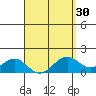 Waimanalo tide chart for Tuesday, March 30, 2021