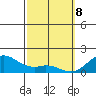 Waimanalo tide chart for Monday, March 8, 2021